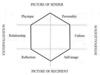 brand hierarchy kapfrer.